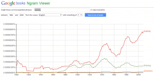 For the data geeks: This is the frequency that the word "braising" has been used in published books since 1800s.